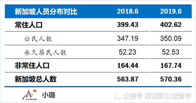 新加坡人口，多元化與持續(xù)增長的挑戰(zhàn)，新加坡人口多元化與持續(xù)增長的挑戰(zhàn)