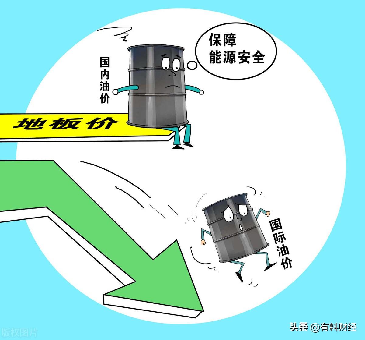 今日原油最新價(jià)格消息，市場走勢分析與影響因素探討，今日原油市場最新價(jià)格動態(tài)，市場走勢分析與影響因素深度解析