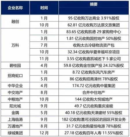 泰禾集團(tuán)重組最新消息全面解讀，泰禾集團(tuán)重組最新消息全面解析