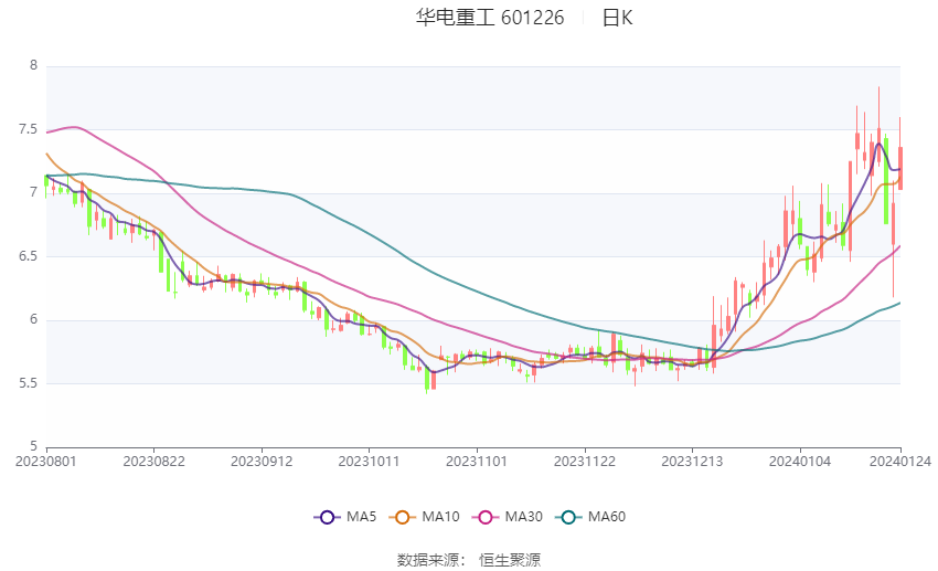 華電重工股票行情深度解析，華電重工股票行情全面解析