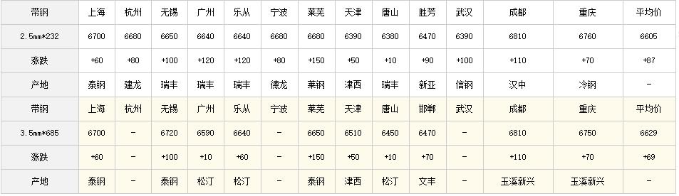 全國鋼材價(jià)格行情走勢分析，全國鋼材價(jià)格行情走勢深度解析