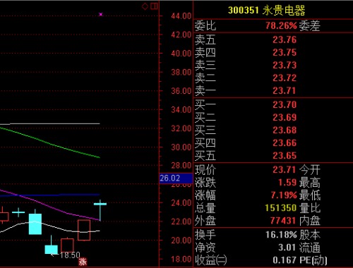 深度解析，300351股票行情及市場走勢，深度解析，300351股票行情與市場走勢展望