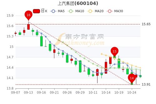 深度解析，000572股票的投資價值與前景展望，深度解析，股票投資價值及前景展望——聚焦000572股票分析