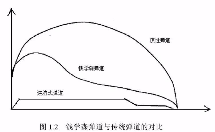 錢學(xué)森彈道技術(shù)的別稱，探索導(dǎo)彈技術(shù)的先驅(qū)，錢學(xué)森彈道技術(shù)的別稱與導(dǎo)彈技術(shù)先驅(qū)的探索之旅