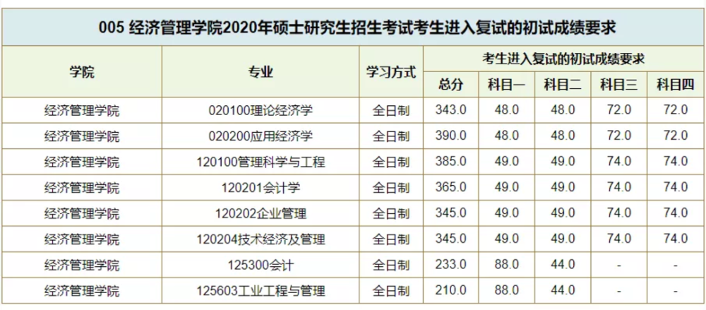 大連交通大學考研分數(shù)線解析，大連交通大學考研分數(shù)線深度解析