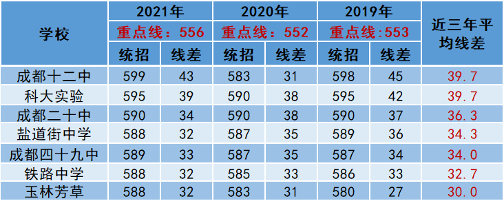 中考分數(shù)在400到450分之間，能上哪些高中？——解析你的選擇范圍，中考分數(shù)400到450分之間的高中選擇范圍解析