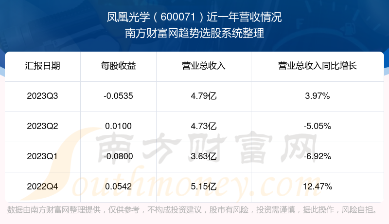 鳳凰光學(xué)股票行情深度解析，鳳凰光學(xué)股票行情全面解析