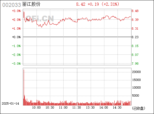 麗江旅游股票，探索與機遇并存的投資之旅（股票代碼，002033），麗江旅游股票，探索與機遇并存的投資之旅（股票代碼，探索無限，機遇盡在掌握）