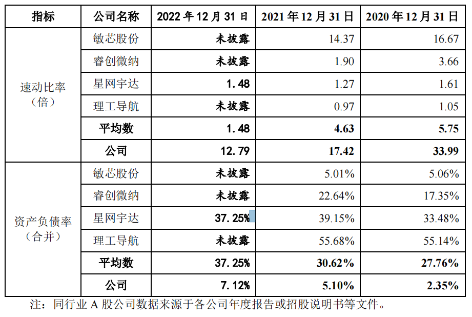 芯動(dòng)聯(lián)科股票，科技力量與市場(chǎng)潛力共舞的新焦點(diǎn)，芯動(dòng)聯(lián)科股票，科技力量與市場(chǎng)潛力的新焦點(diǎn)，引領(lǐng)市場(chǎng)風(fēng)向標(biāo)。