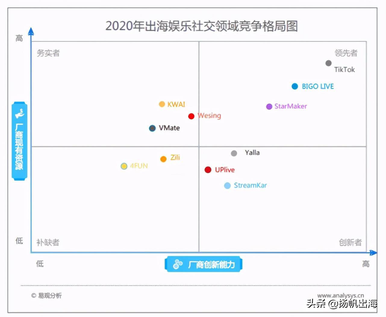 現(xiàn)在最火的交友軟件排名及其特點，熱門交友軟件排名與特色解析