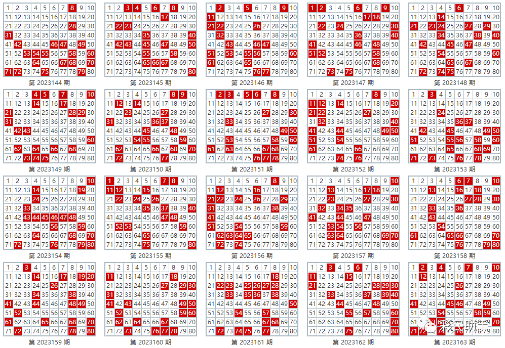 新澳門(mén)彩出號(hào)綜合走勢(shì)分析，澳門(mén)彩票出號(hào)走勢(shì)綜合解析