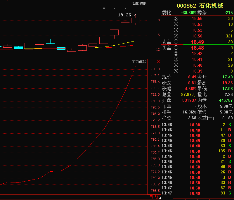 石化機械（000852）股吧，行業(yè)趨勢、公司前景與投資者策略分析，石化機械（000852）股吧深度解析，行業(yè)趨勢、公司前景與投資策略探討