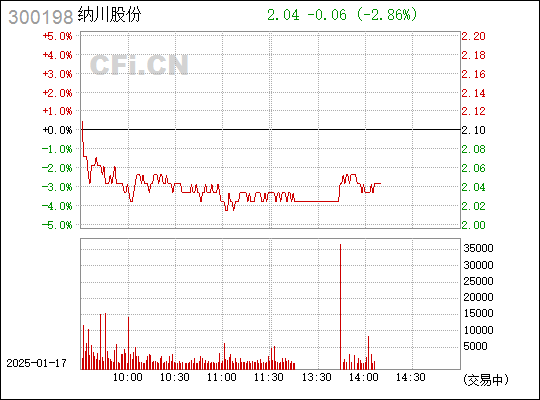 納川股份股票行情分析，納川股份股票行情深度解析