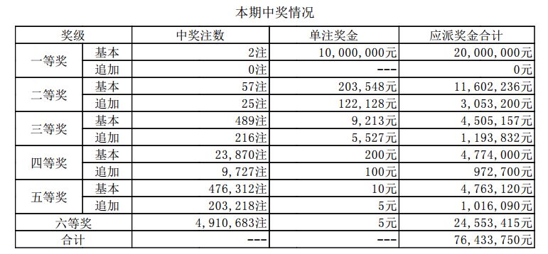 澳門六開獎(jiǎng)結(jié)果第304期的探索與解析，澳門第304期開獎(jiǎng)結(jié)果深度探索與解析