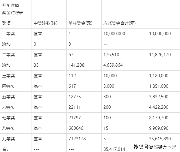 澳門彩票開獎(jiǎng)結(jié)果，探索最新最快的開獎(jiǎng)歷程，澳門彩票最新開獎(jiǎng)結(jié)果及快速歷程探索