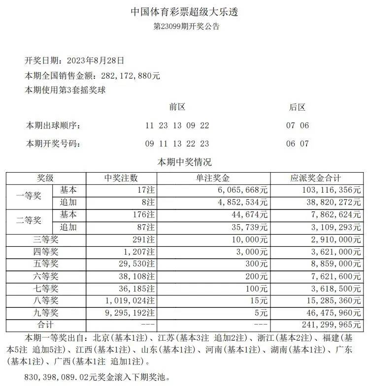 澳門天天開獎碼結(jié)果