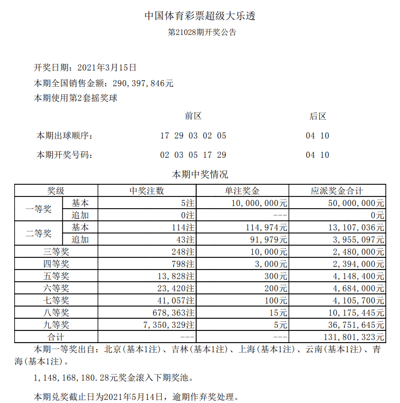 澳門六開彩149期開獎結(jié)果查詢，揭秘彩票背后的故事，澳門六開彩149期開獎結(jié)果揭曉，彩票背后的故事揭秘