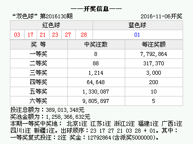 澳門六開獎(jiǎng)結(jié)果第115期深度解析，澳門六開獎(jiǎng)結(jié)果第115期深度解析報(bào)告