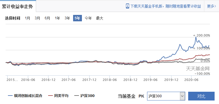 銀河創(chuàng)新成長混合基金的凈值波動(dòng)與投資策略分析，銀河創(chuàng)新成長混合基金的凈值波動(dòng)與投資策略深度解析