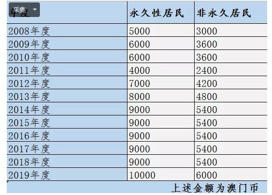 澳門最快開獎(jiǎng)記錄的探尋與解讀，澳門最快開獎(jiǎng)記錄解讀與探尋