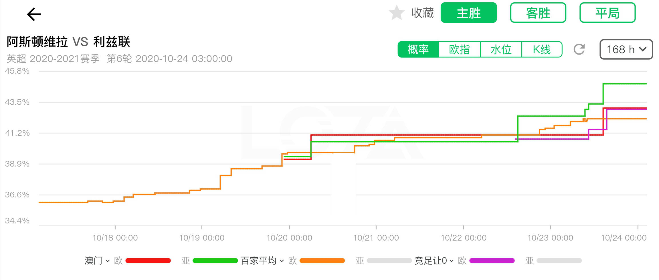 澳門六彩開獎結(jié)果走勢圖，探索與解析，澳門六彩開獎結(jié)果走勢圖深度解析與探索