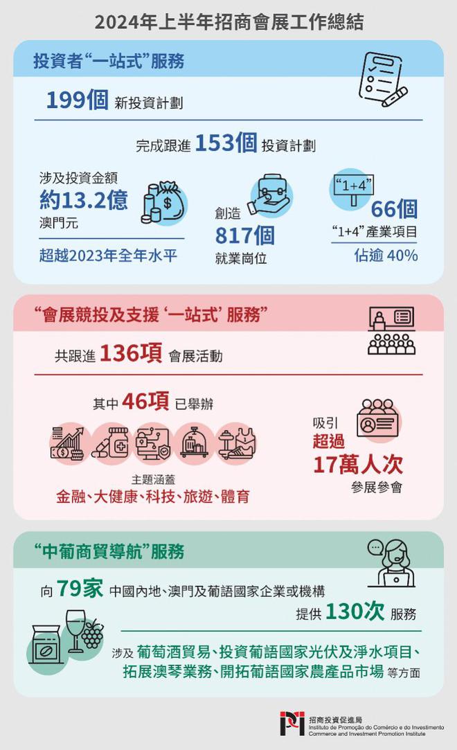 探索未來(lái)，2025新澳門(mén)正版免費(fèi)資本車(chē)展望，2025新澳門(mén)資本車(chē)展望，探索未來(lái)發(fā)展趨勢(shì)