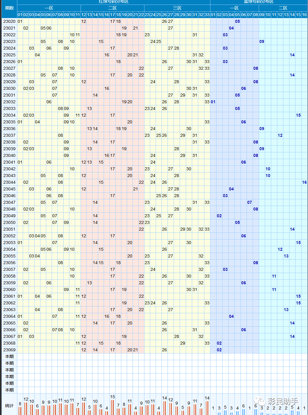 新澳門彩歷史開獎(jiǎng)結(jié)果走勢圖表，深度解析與預(yù)測，澳門新彩開獎(jiǎng)結(jié)果走勢圖表深度解析與未來預(yù)測